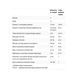 Міцні кістки, Bone Strength, 120 капсул, NOW foods NOW-01228 фото 2
