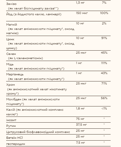 Формула ВМ-75&reg; - 60 таблеток, Formula VM-75&reg; - 60 tabs, Solgar SOL-01181 фото