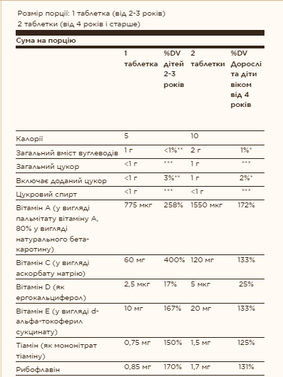 Мультивитамины и минералы Kangavites&reg; - 120 таблеток Bouncin' Berry, Kangavites&reg; Multivitamin & Mineral - 120 tabs Bouncin' Berry, Solgar SOL-01016 фото